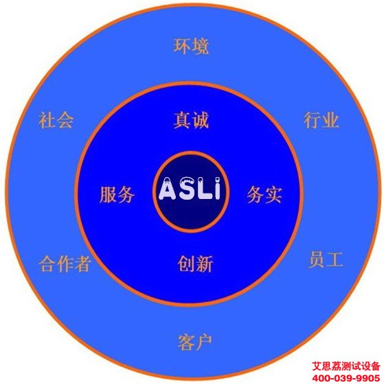高压加速老化试验箱