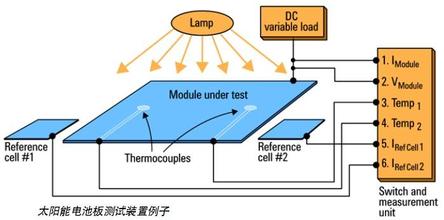 太阳能光伏电池组件质量检测标准