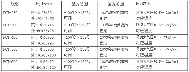 PCT͸ѹϻ